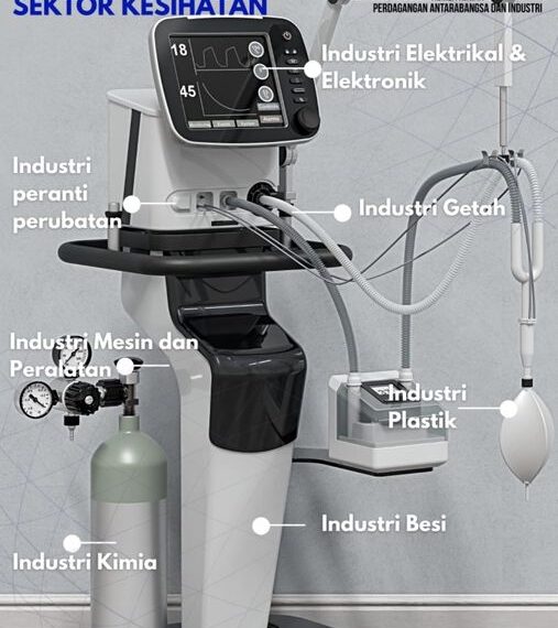 Medical Ventilator