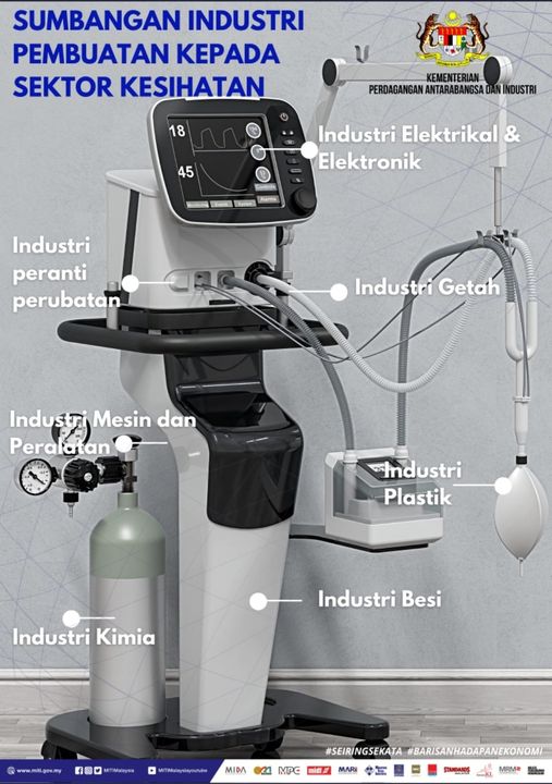 Medical Ventilator